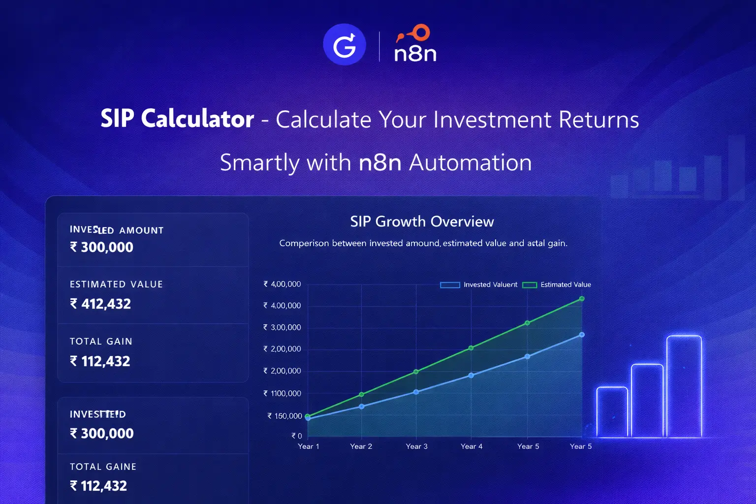 “n8n SIP Calculator tutorial banner with official n8n logo and text Learn n8n by Building a Real SIP Calculator – Webhook + JavaScript Tutorial.”